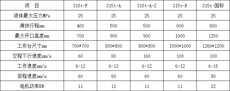 315噸三梁四柱液壓機參數