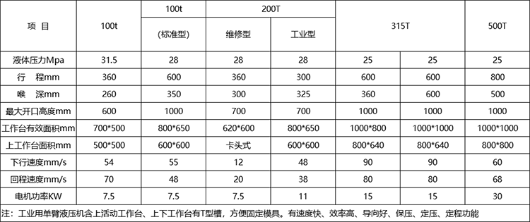 單臂液壓機參數