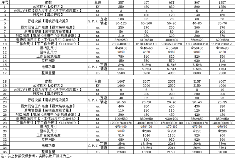 80噸氣動沖床參數