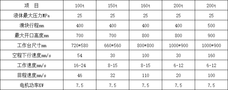 200噸三梁四柱液壓機參數