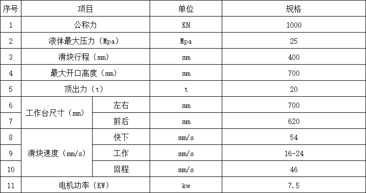 100噸三梁四柱液壓機參數