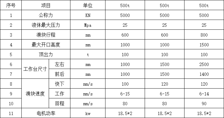 500噸三梁四柱液壓機參數