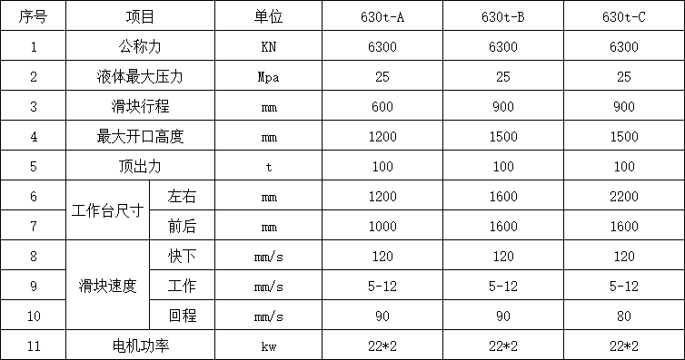 630噸三梁四柱液壓機參數